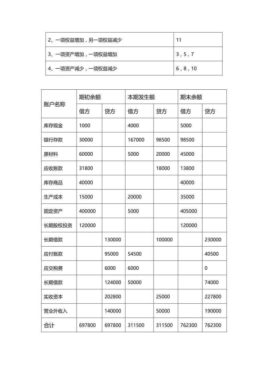 【精编推荐】财务会计与管理知识学原理课后习题答案_第5页