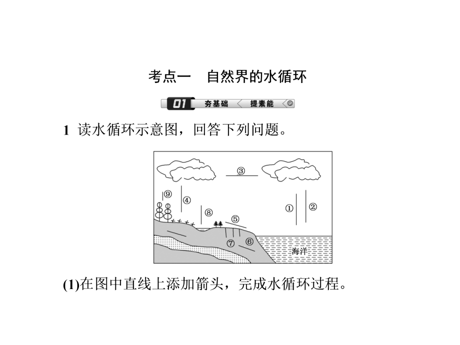 高三地理一轮复习人教课件第9讲陆地水体与水循环_第4页