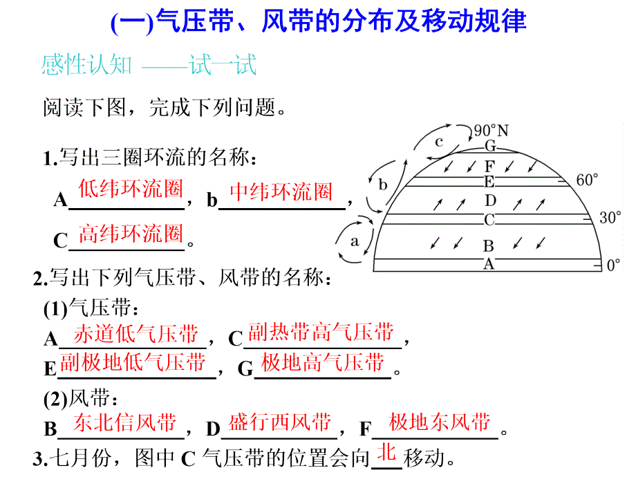 高三地理一轮复习课件第二章第二讲气压带和风带_第4页