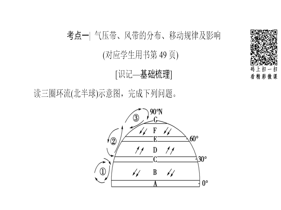 高考地理一轮复习鲁教课件第2单元第3节气压带和风带_第4页