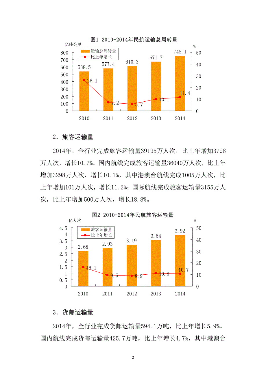 2014中国民航航空统计公报_第4页