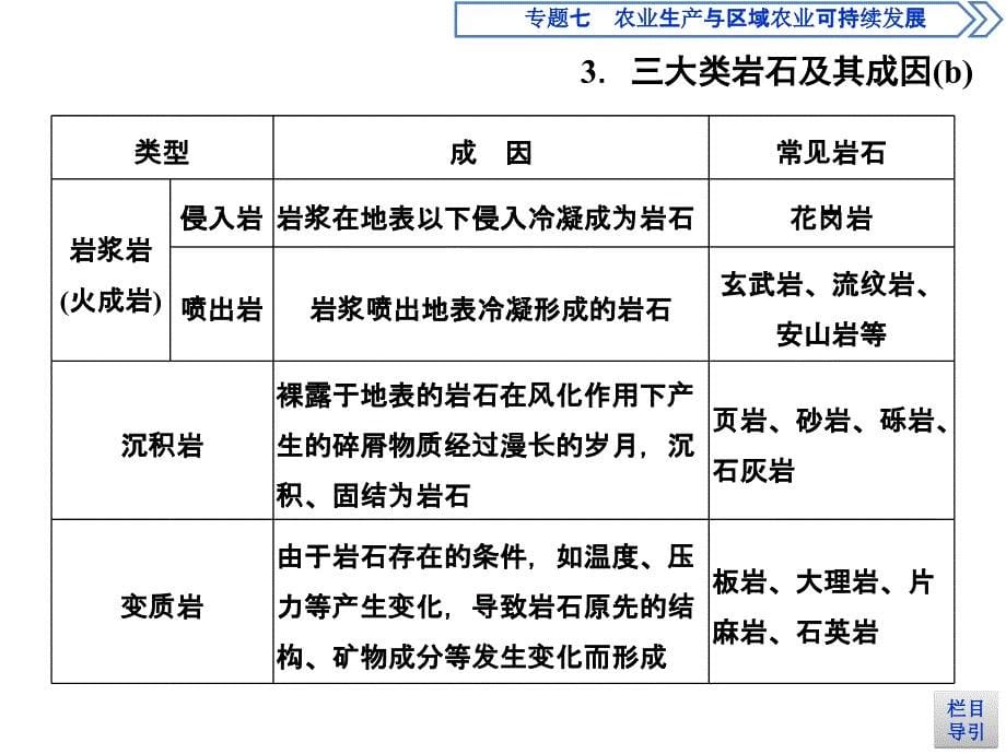 高三一轮复习系列选考总复习浙江专地理课件必修Ⅰ自然地理第2章第一讲_第5页