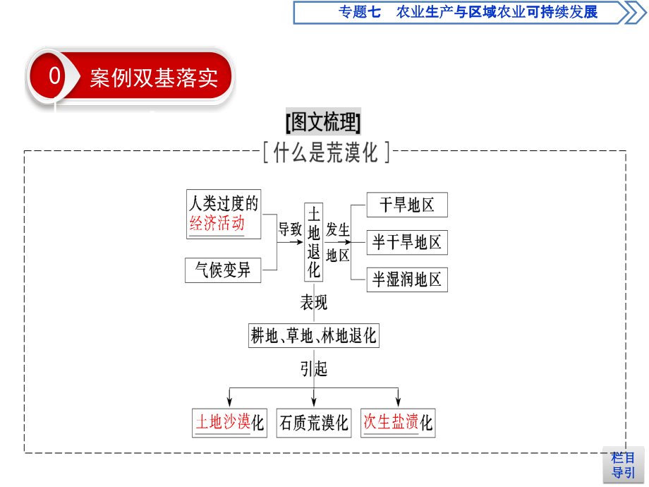 大一轮高考总复习地理课件第13章第1讲荒漠化的防治以我国西北地区为例_第4页