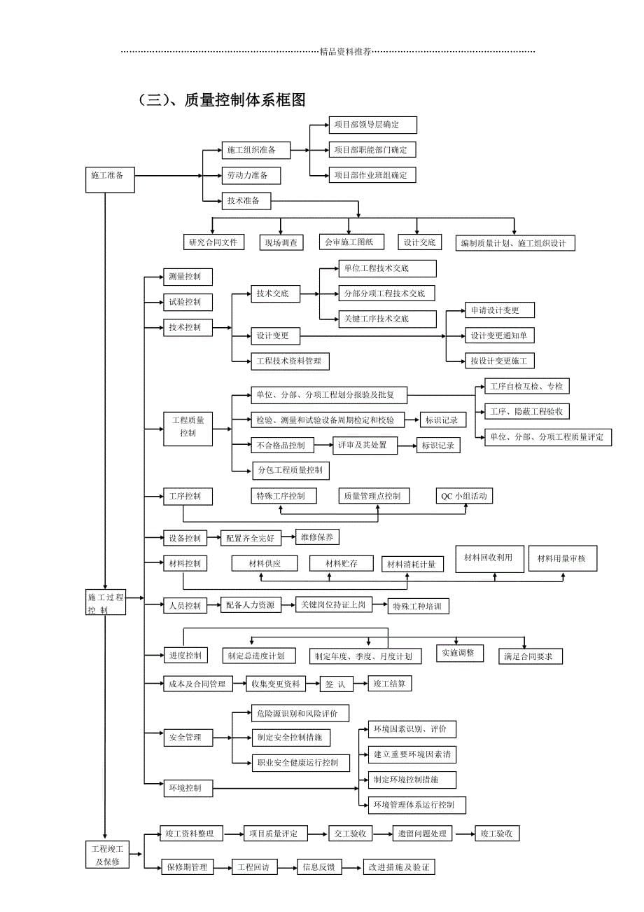 工程施工质保体系(自动保存的)精编版_第5页