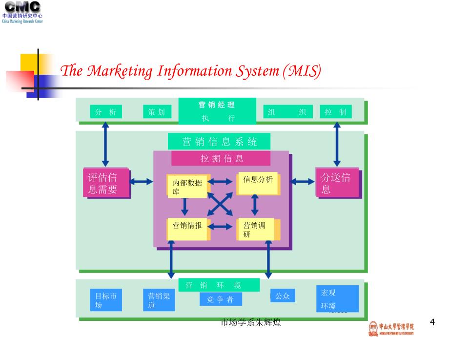 6营销信息系统 中山大学市场营销 朱辉煌中文课件_第4页