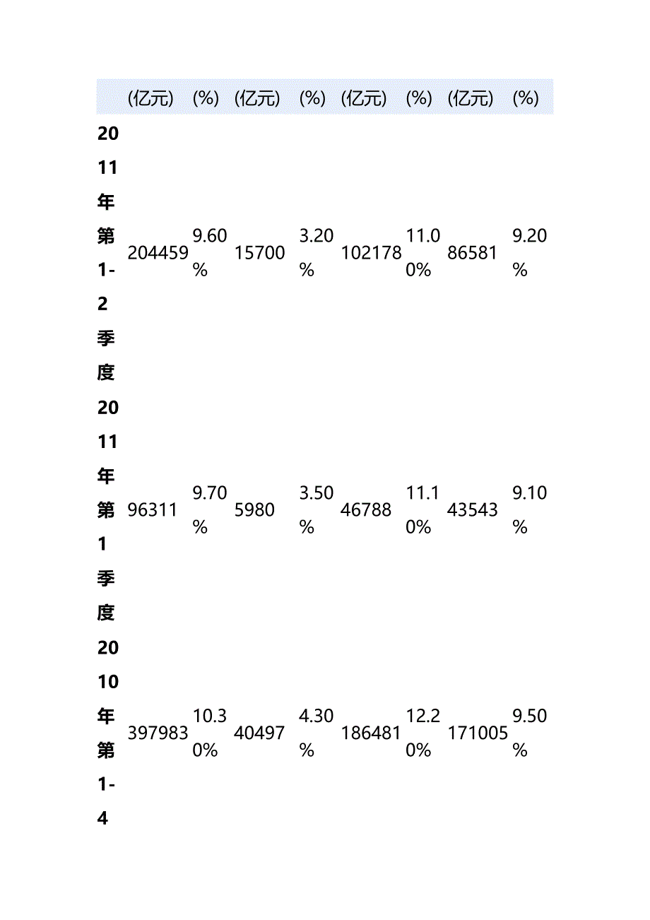 【精编推荐】经济基础知识_第3页