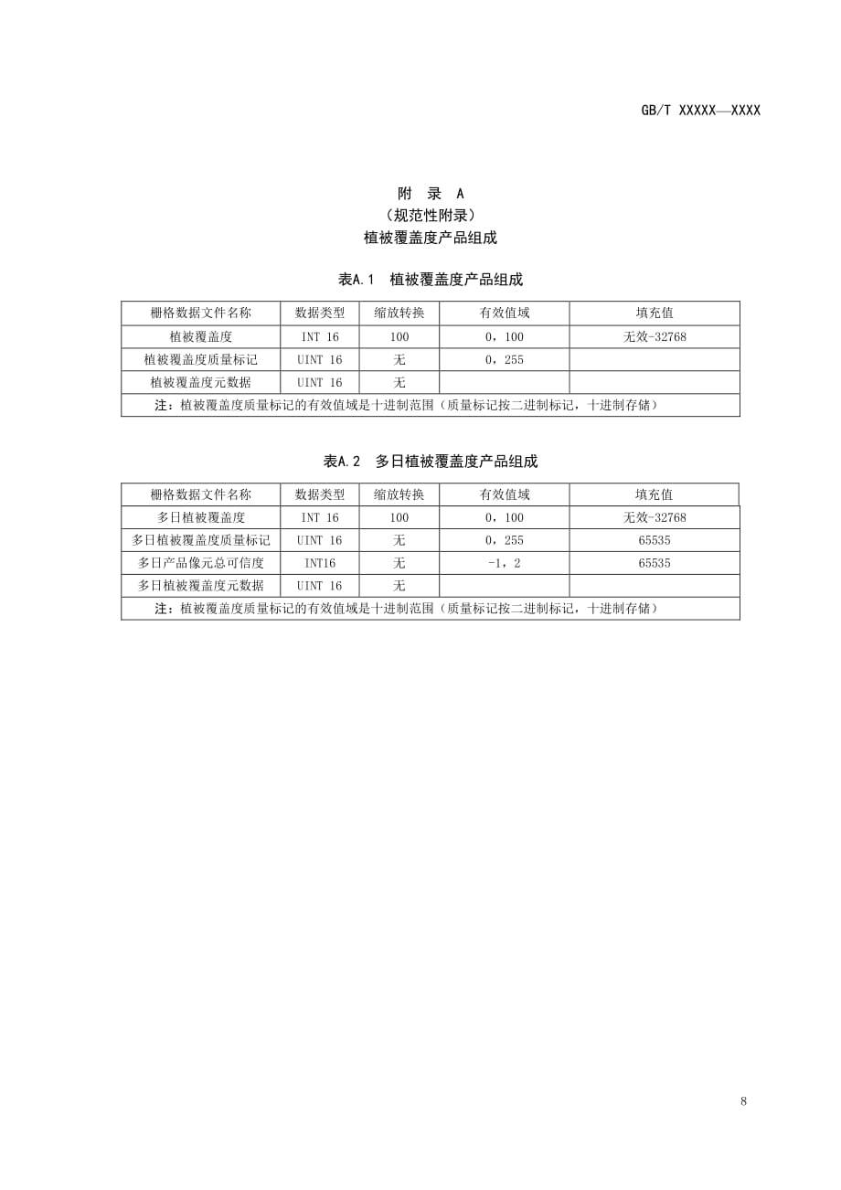 卫星遥感影像植被覆盖度产品组成、质量标记文件、元数据文件数据项、产品估算方法_第1页