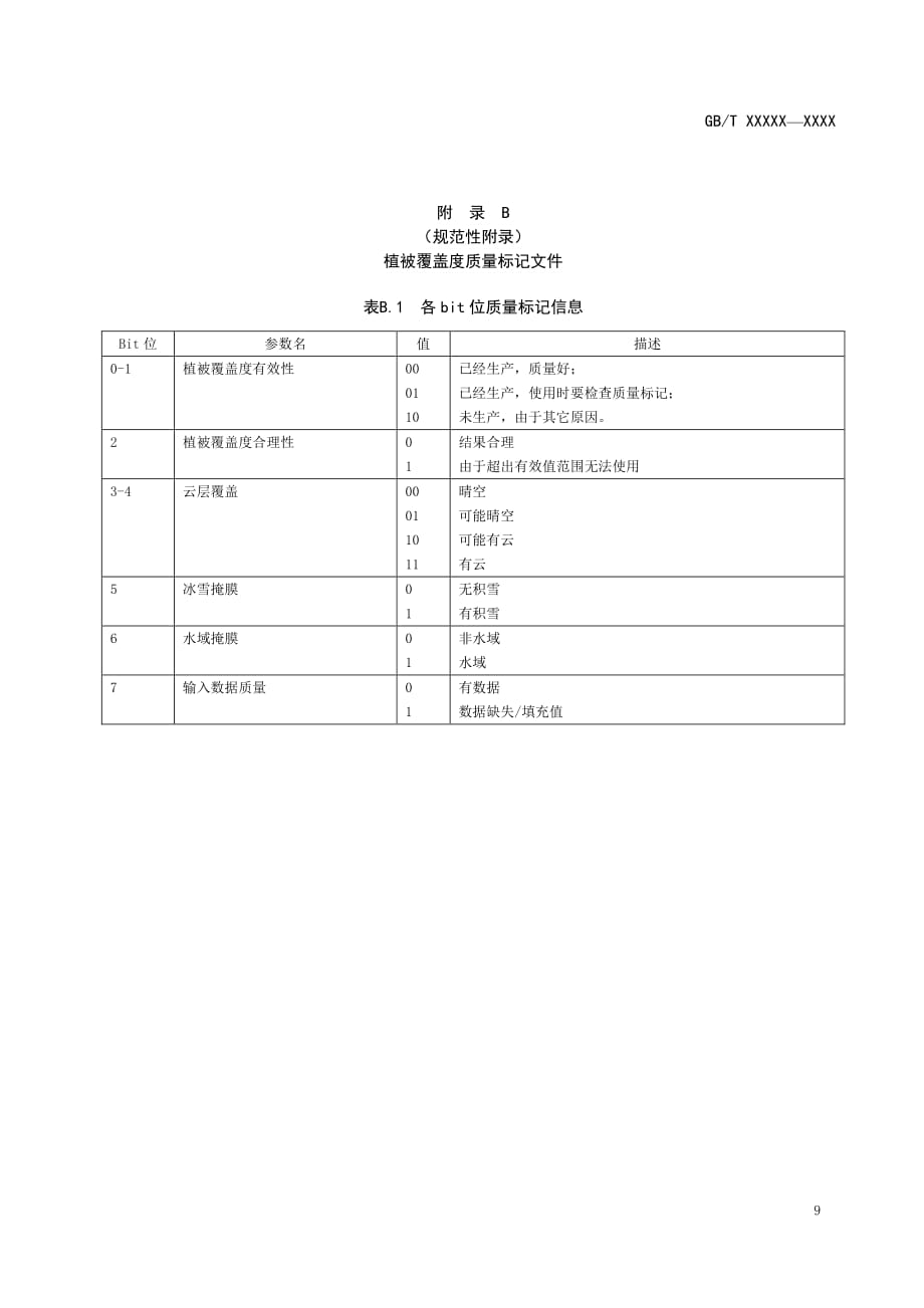 卫星遥感影像植被覆盖度产品组成、质量标记文件、元数据文件数据项、产品估算方法_第2页