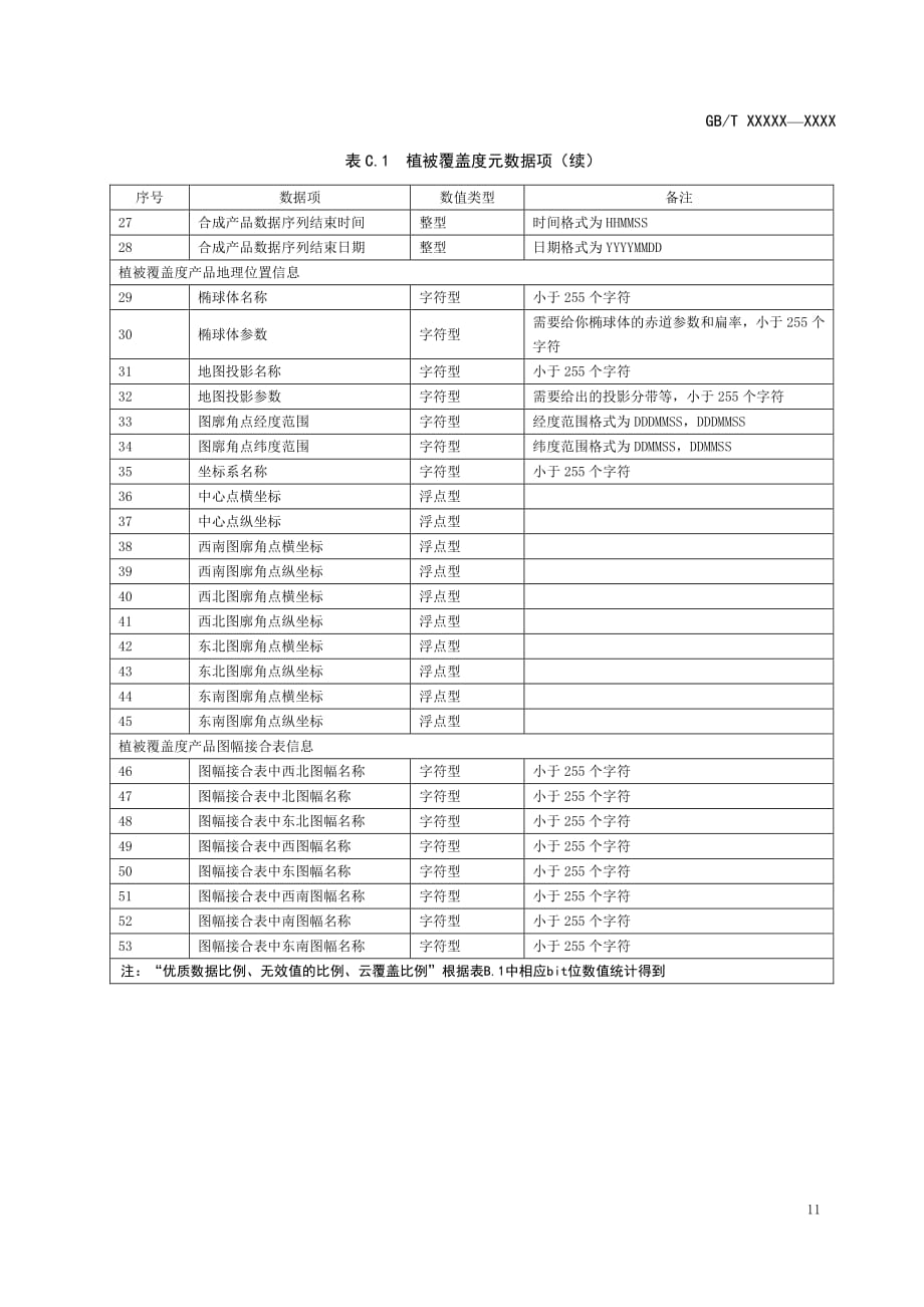 卫星遥感影像植被覆盖度产品组成、质量标记文件、元数据文件数据项、产品估算方法_第4页