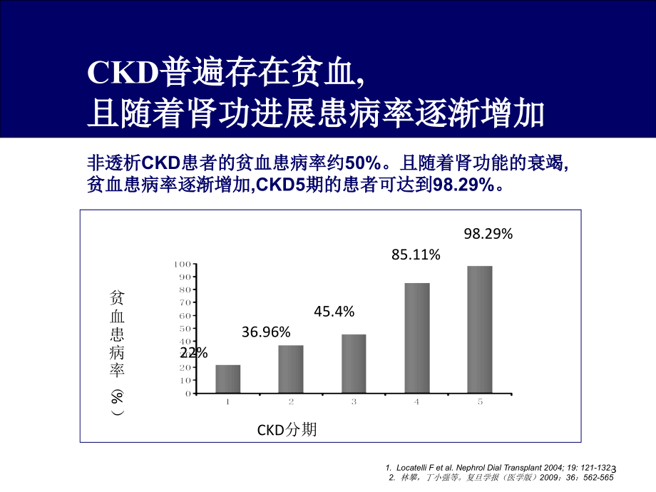 合理使用ESA药物治疗肾性贫血（课堂PPT）_第3页