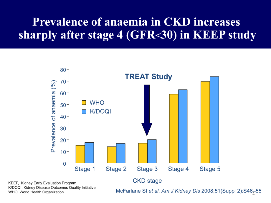 合理使用ESA药物治疗肾性贫血（课堂PPT）_第4页