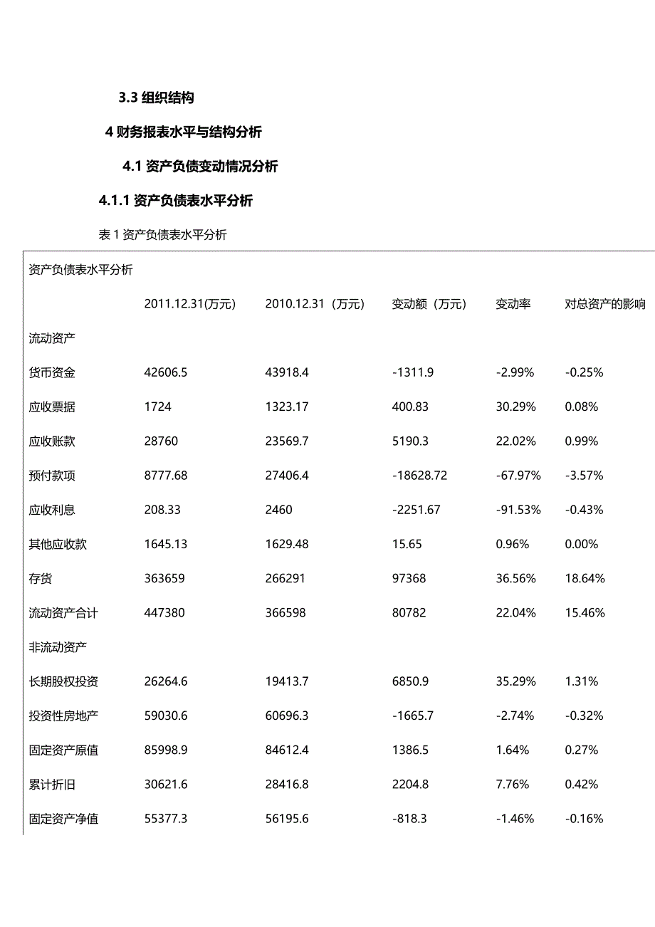 【财务分析】红豆股份财务分析报告_第4页