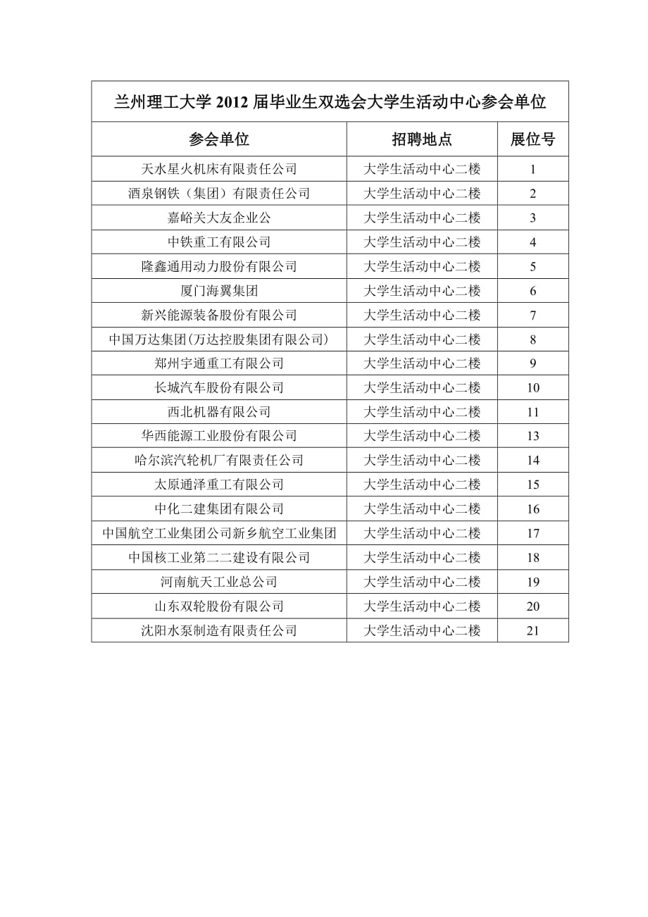 兰州理工大学2012届毕业生双选会_第1页