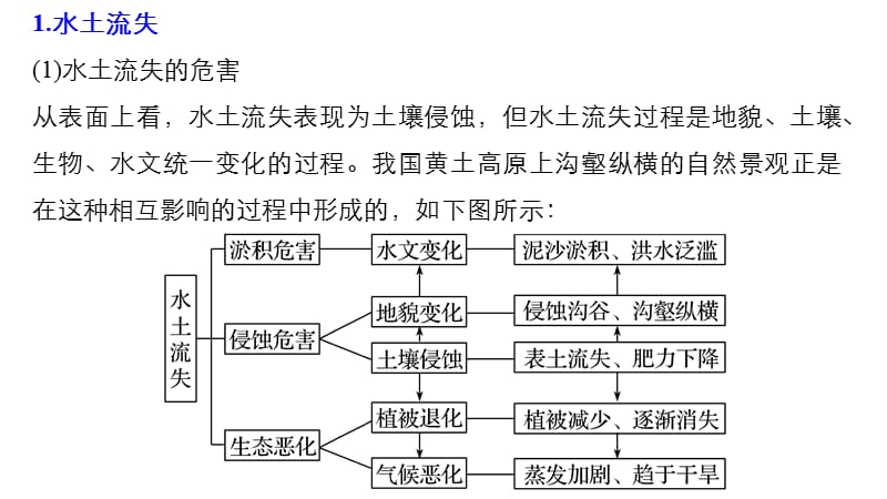 地理高考大二轮复习浙江选考课件专题七区域可持续发展含3S微专题阶段性贯通七_第2页