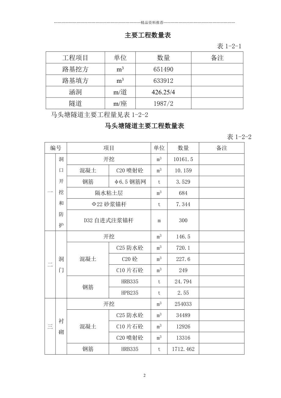 施工组织设计文字篇精编版_第2页