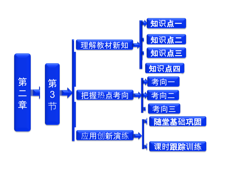 高考人教四川专物理选修31课件第1部分第二章第3节电阻的串联并联及其应用_第1页