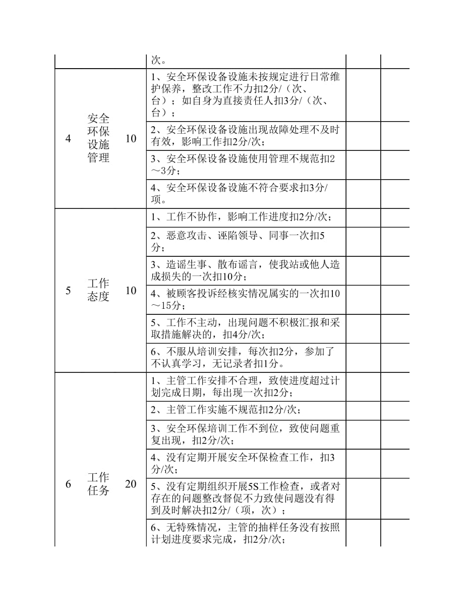 副站长月度考核表_第2页