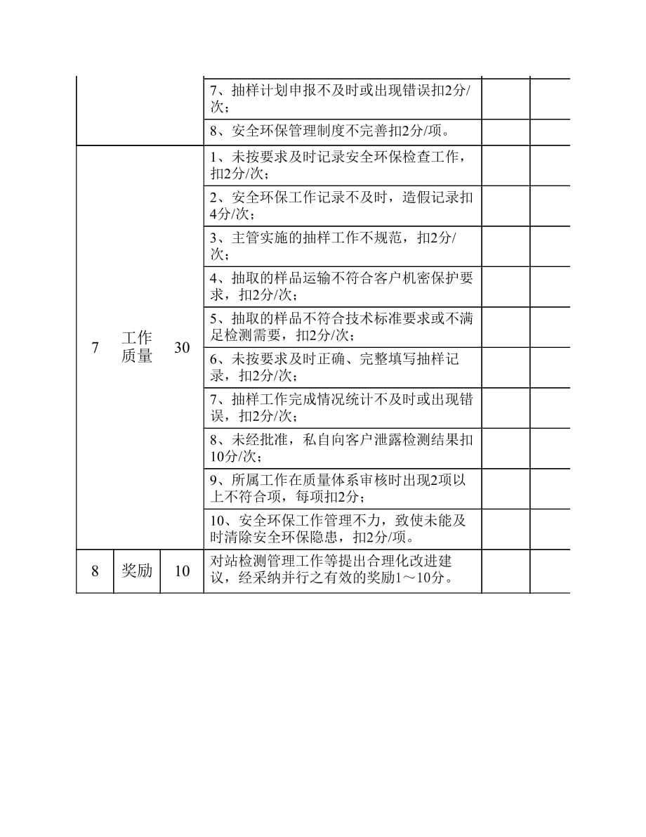 副站长月度考核表_第3页