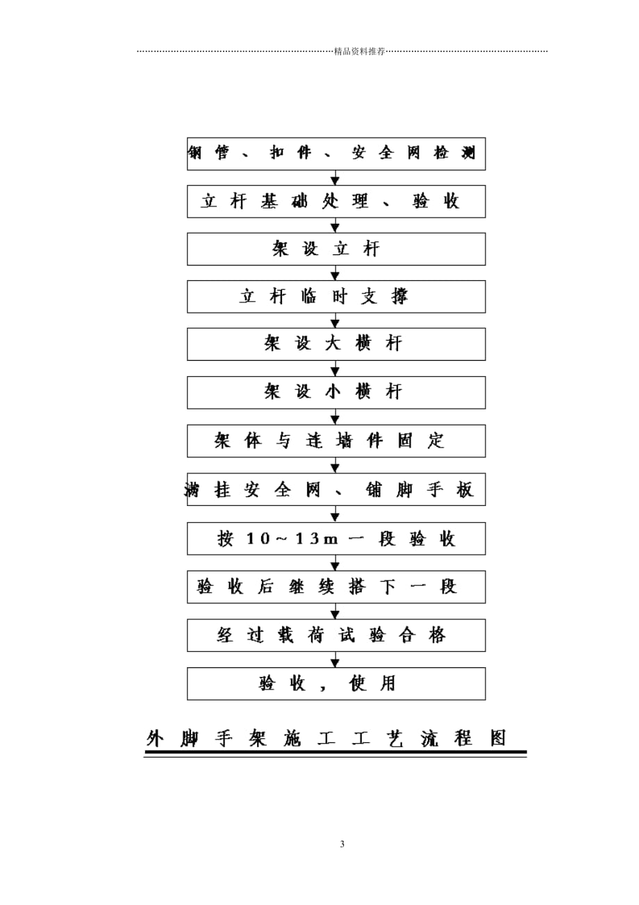 某工程脚手架方案精编版_第4页