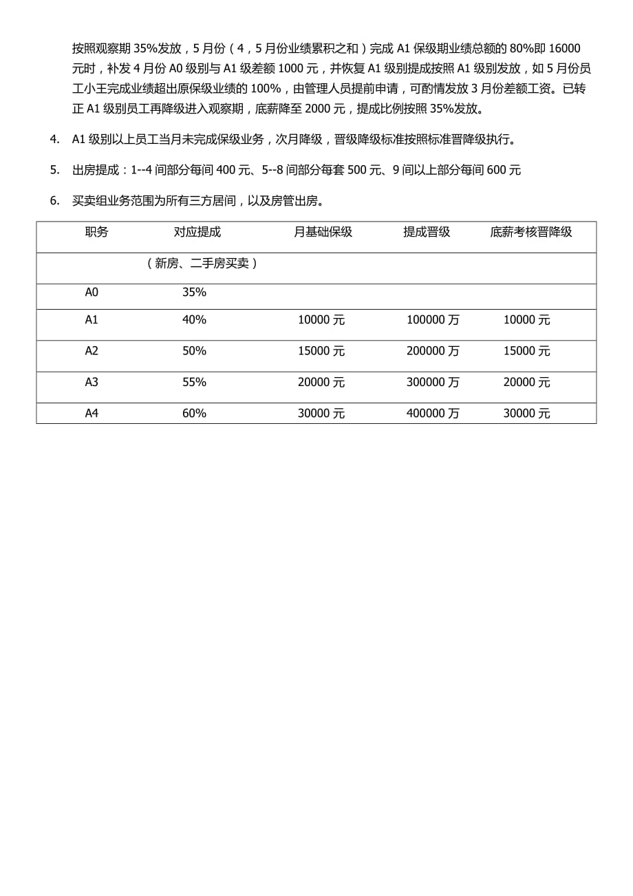 2018年和家久居买卖绩效考核制度说明_第2页