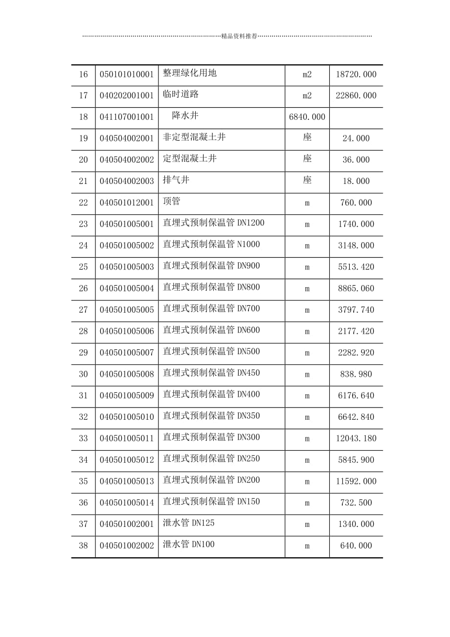 热力管线施工组织设计精编版_第4页