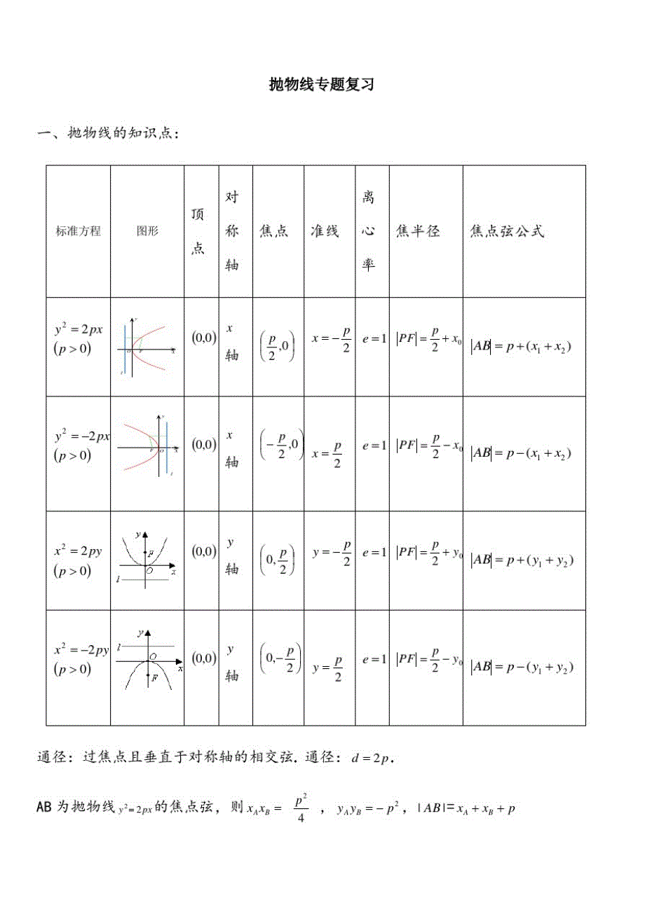 【精编】高中数学专题：抛物线_第1页