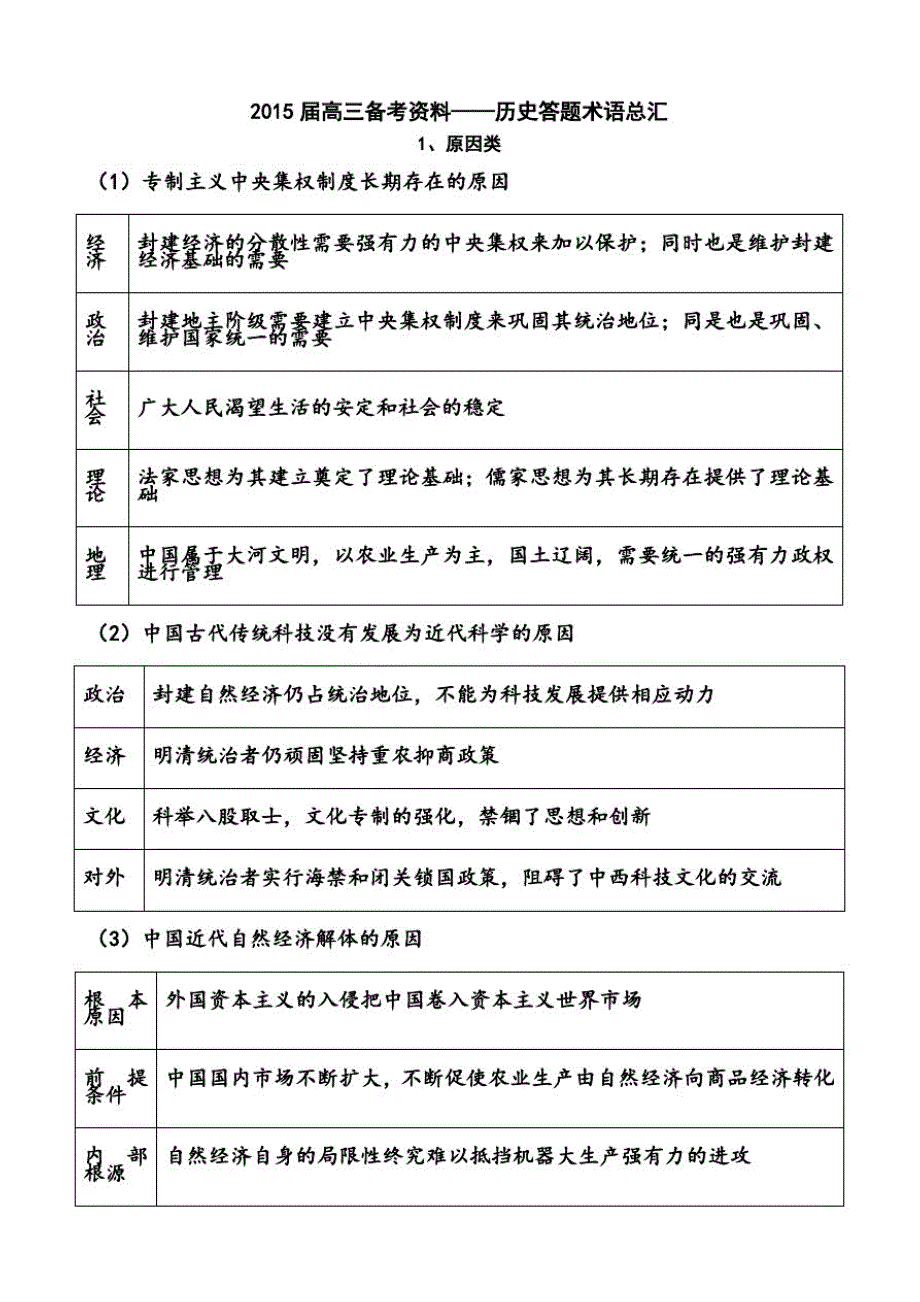 【最新】高中历史重要知识答题术语总汇_第1页