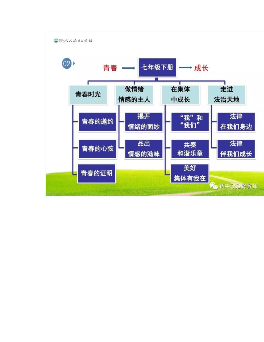 部编教材《道德与法治》七下八上教材衔接介绍_第4页