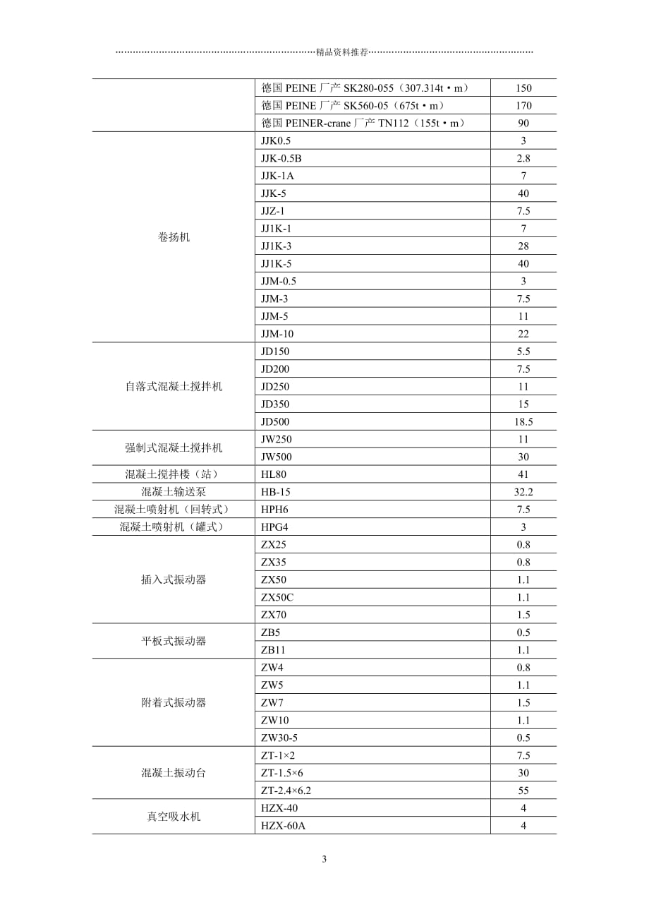 施工临时供电计算精编版_第3页