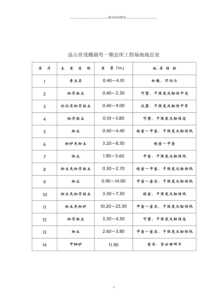 昆山世茂新城一期会所工程土方开挖方案精编版_第4页