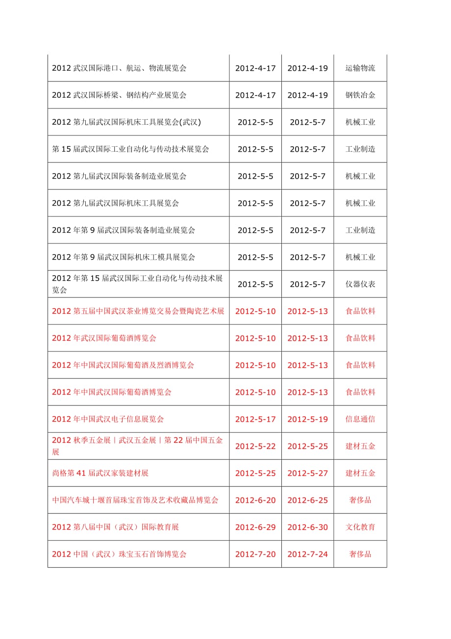 2012年湖北展会信息汇总_第3页