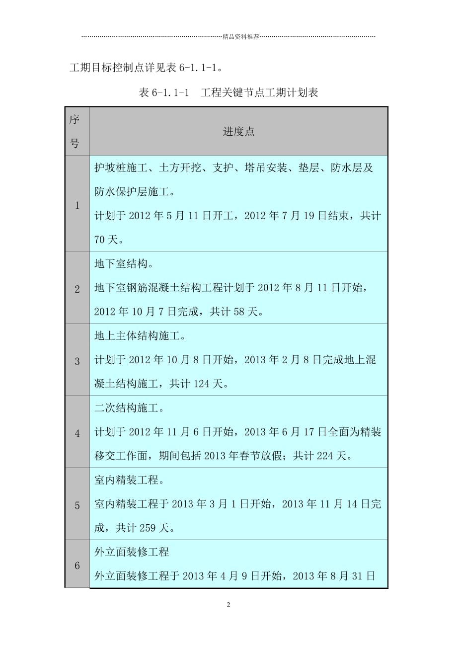 施工总进度计划保证措施精编版_第2页