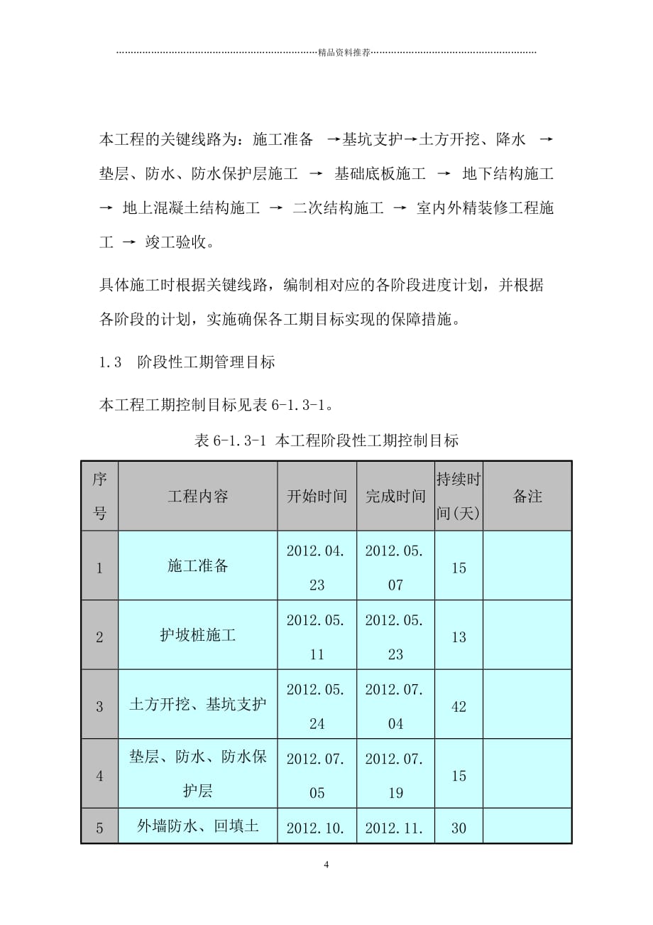 施工总进度计划保证措施精编版_第4页