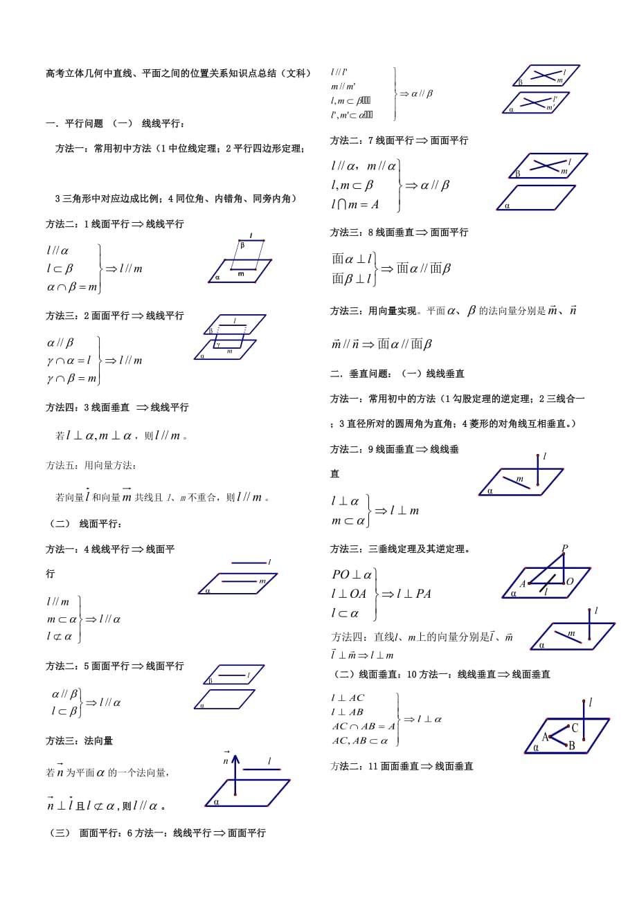 高中文科数学几何知识总结_第1页