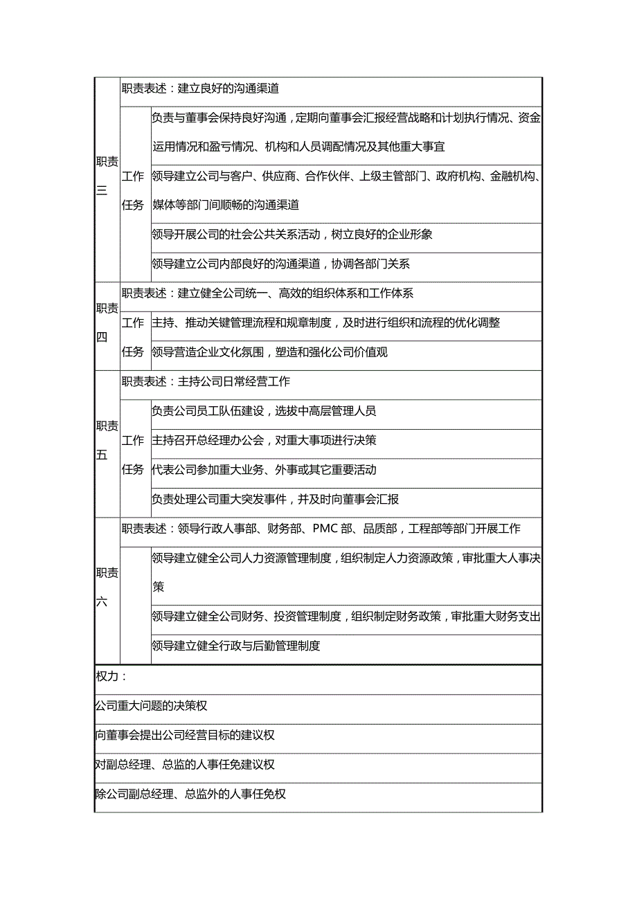 【精编】比亚迪股份有限公司人力资源管理设计正文_第4页