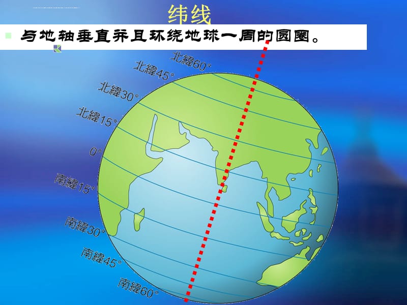 地球和地球仪(第二课时)课件_第3页