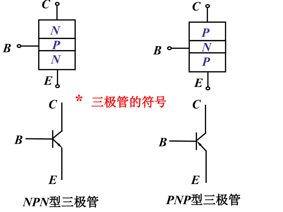 4-三极管及放大电路_第4页