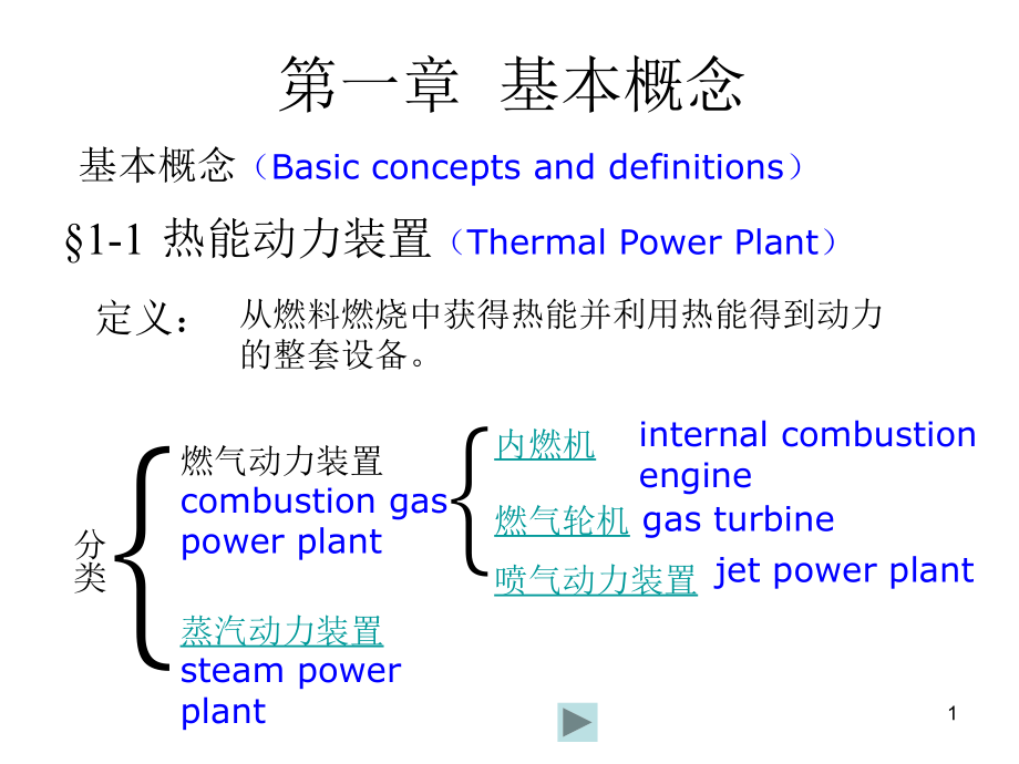 工程热力学（课堂PPT）_第1页