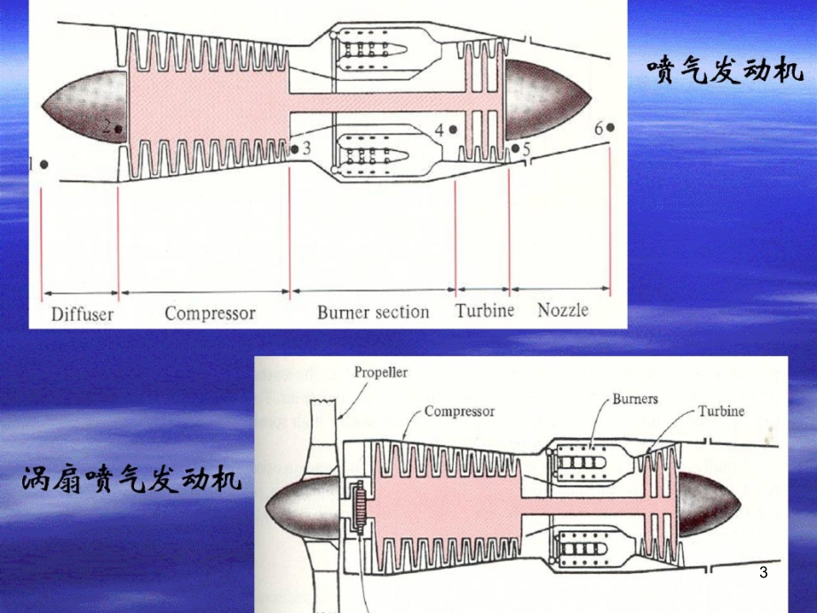 工程热力学（课堂PPT）_第3页