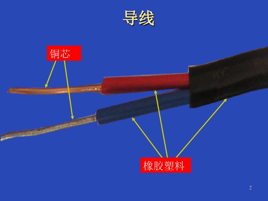 导体与绝缘体（课堂PPT）_第2页