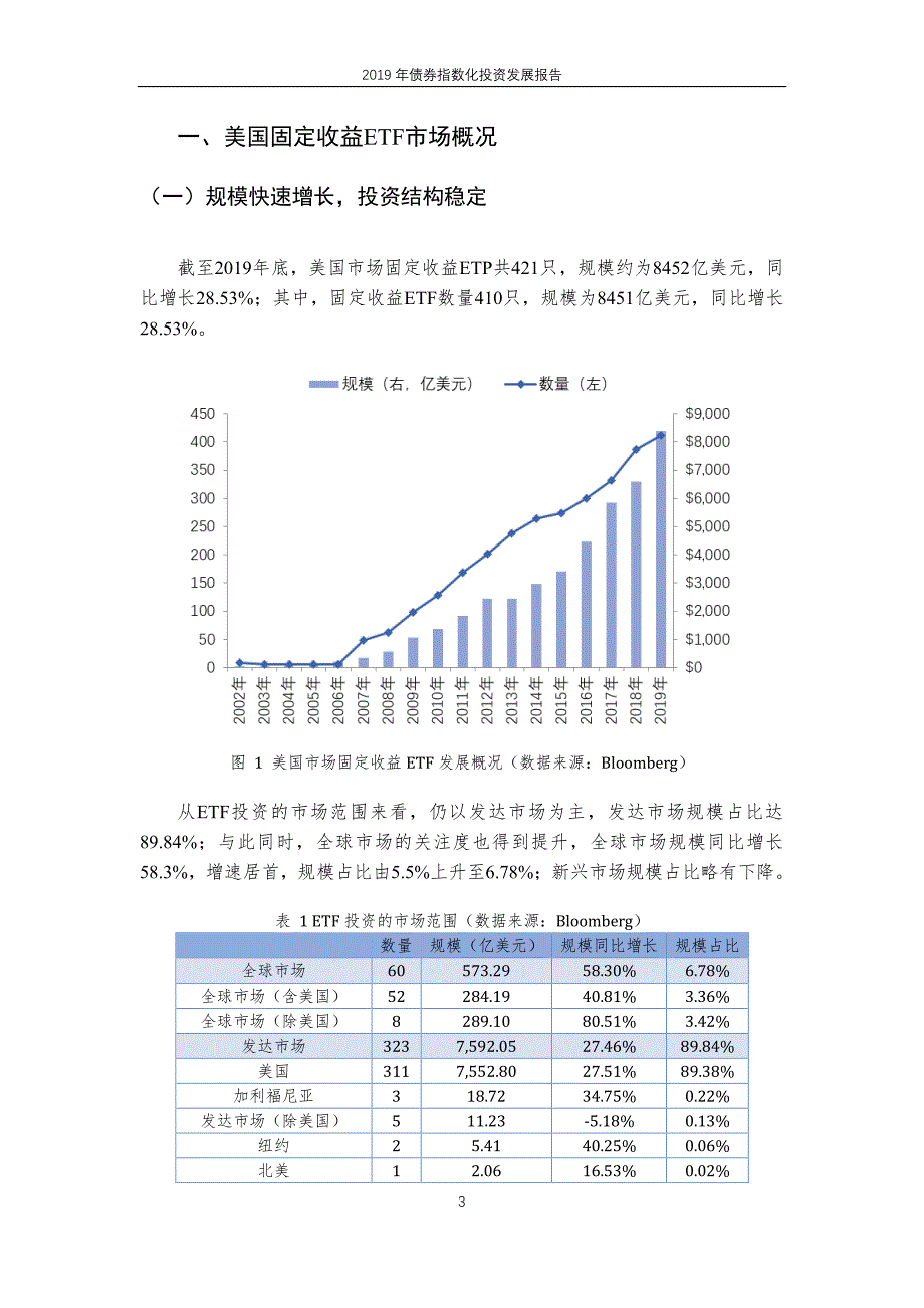 2019 年债券指数化投资发展报告-中证指数-2020.2_第3页