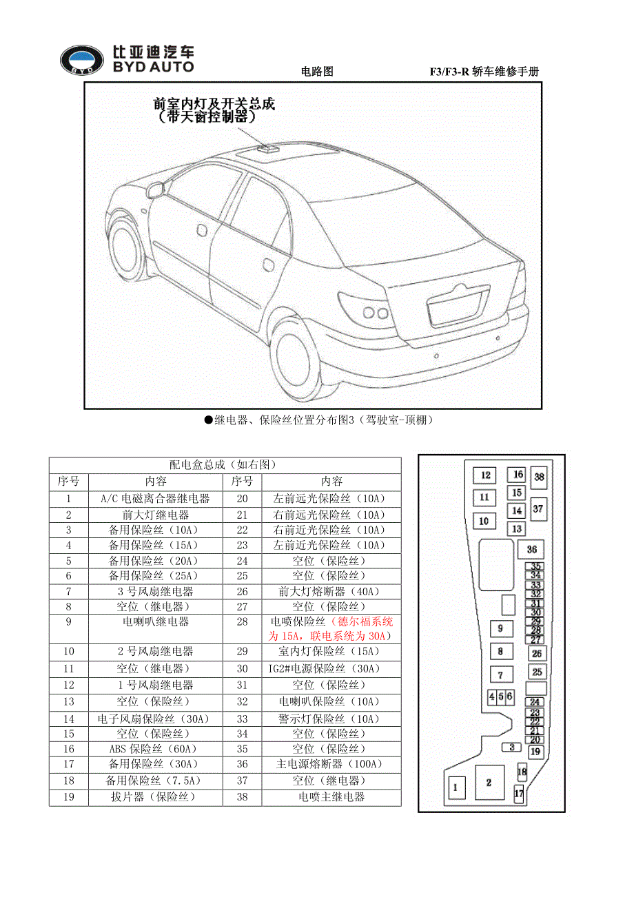 比亚迪F3维修电路图(2007比亚迪F3 F3-R全车电路)_第4页