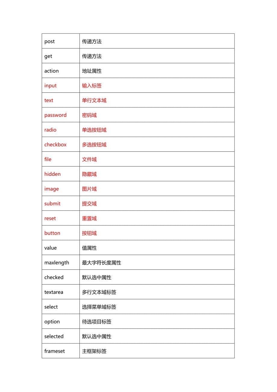 HTML（Hyper Text Markup Language超文本标记语言）_第5页