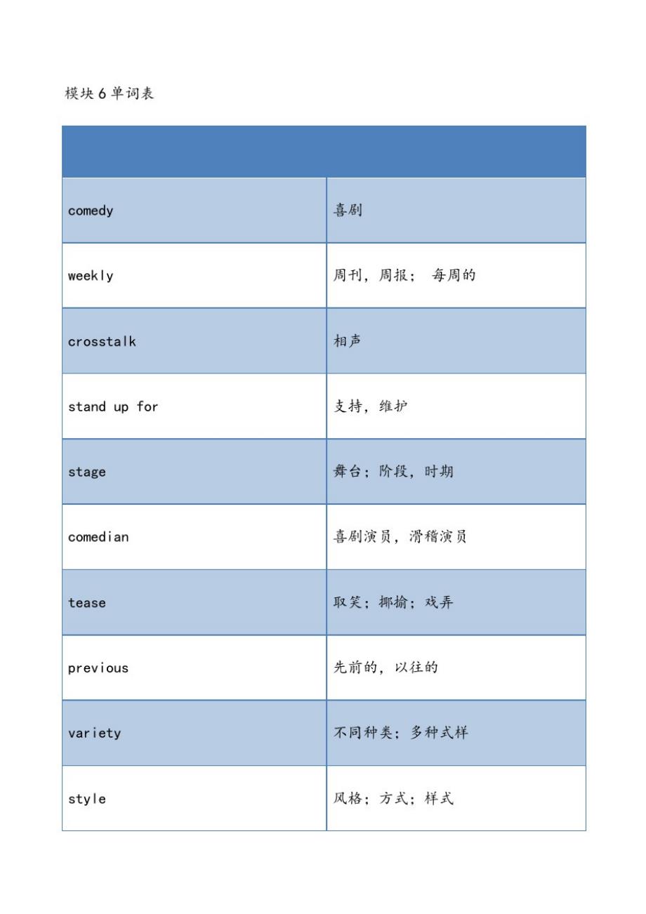 【最新】高中牛津英语模块6单词汇总_第1页