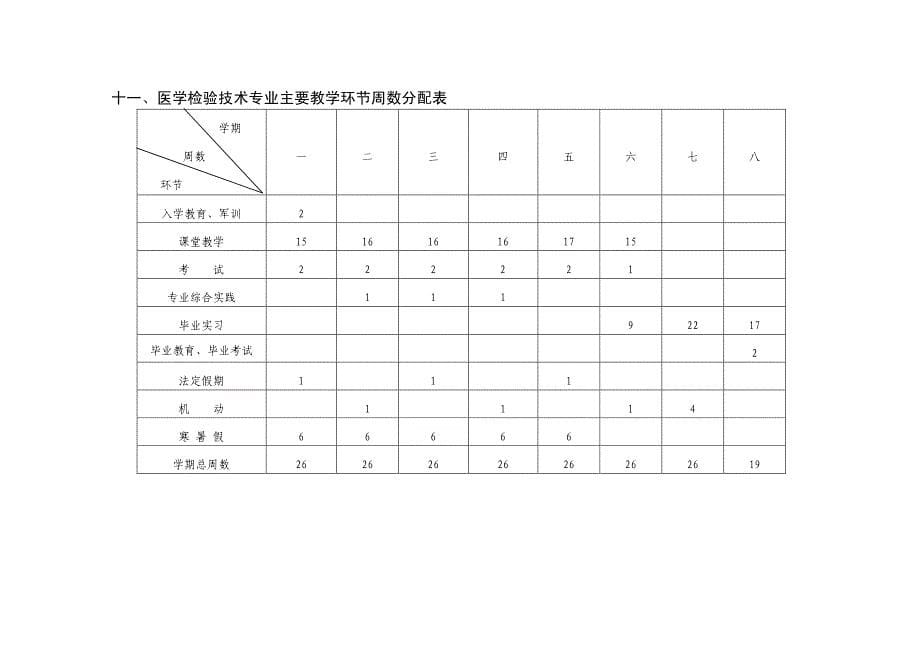 25滨州医学院-本科-医学-四年制-医学检验技术专业培养方案_第5页