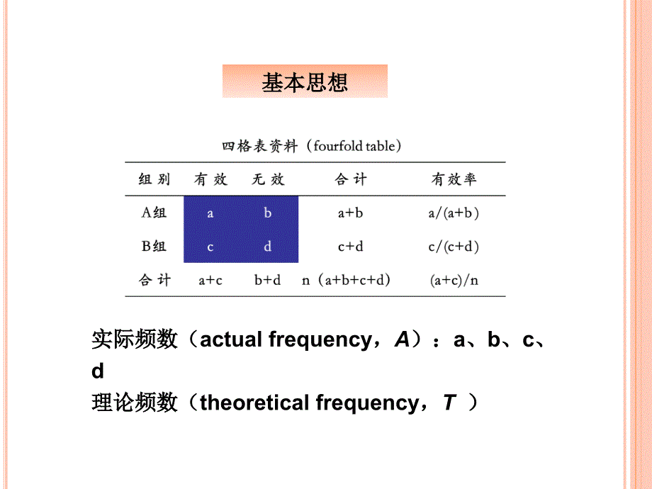 医学统计学卡方检验演示PPT_第4页