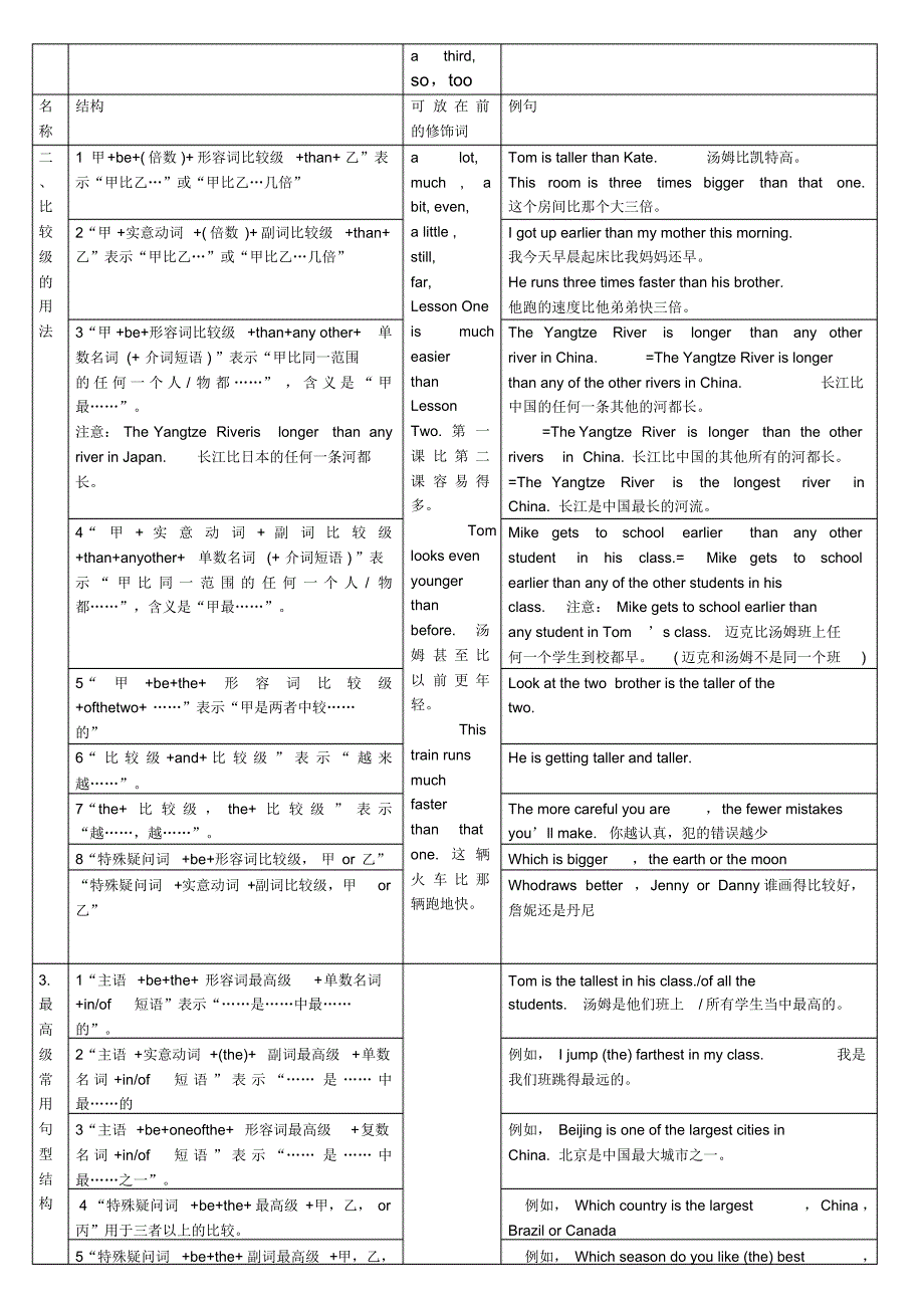 【精编】最全表格形式形容词和副词比较级和最高级_第2页