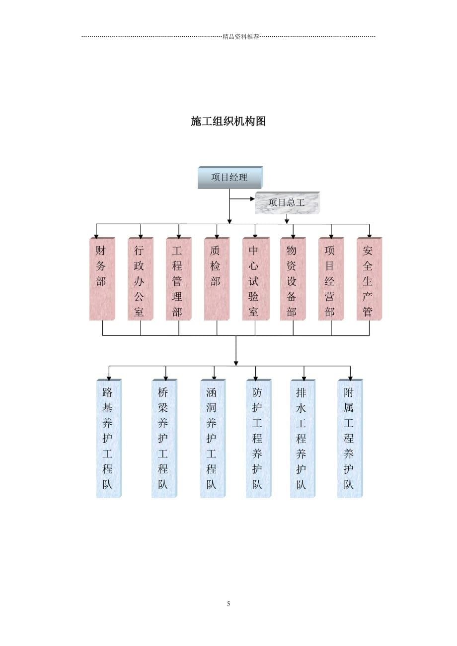 昆明市官渡区XXXX年农村公路养护施工组织设计精编版_第5页