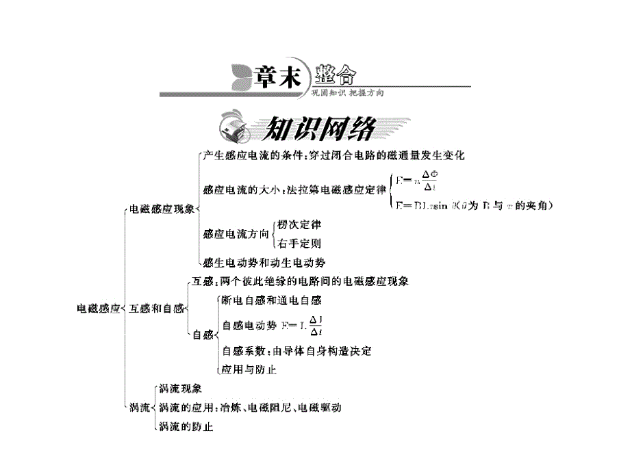 高二物理课件第四章章末整合新人教选修32_第1页