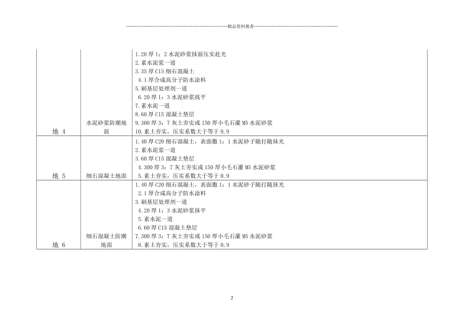 建筑工程做法L06J002精编版_第2页